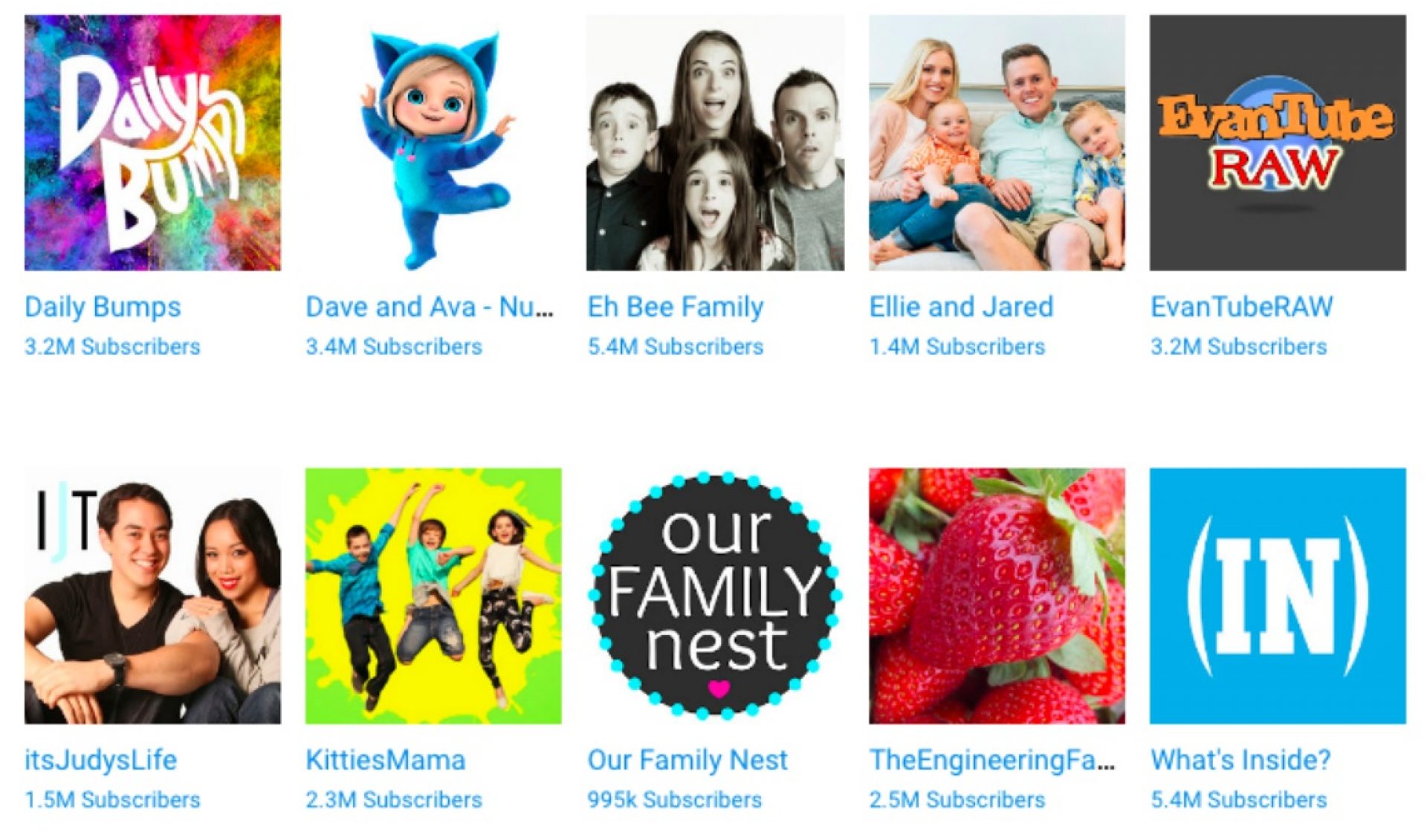 Advocacy Groups, Citing Children’s Privacy Laws, Ask FTC To Investigate YouTube