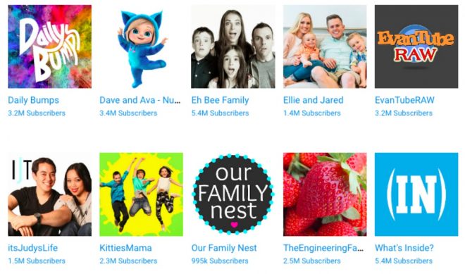 Advocacy Groups, Citing Children’s Privacy Laws, Ask FTC To Investigate YouTube