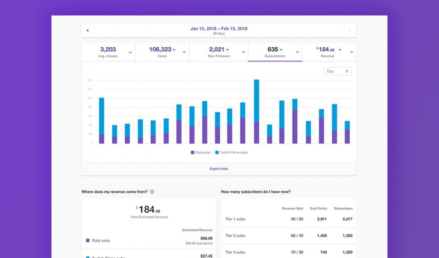 Twitch Revamps Channel Analytics Dashboard As Part Of Yearlong Effort Tubefilter