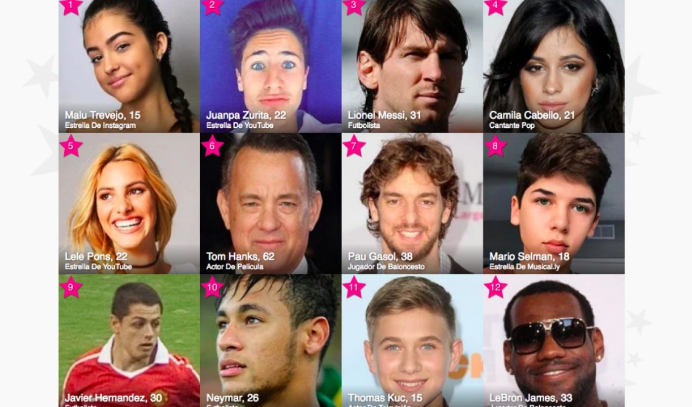“Wikipedia For Gen Z” Famous Birthdays Launches Spanish-Language Site