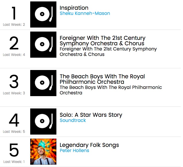 Top Ten Charts This Week
