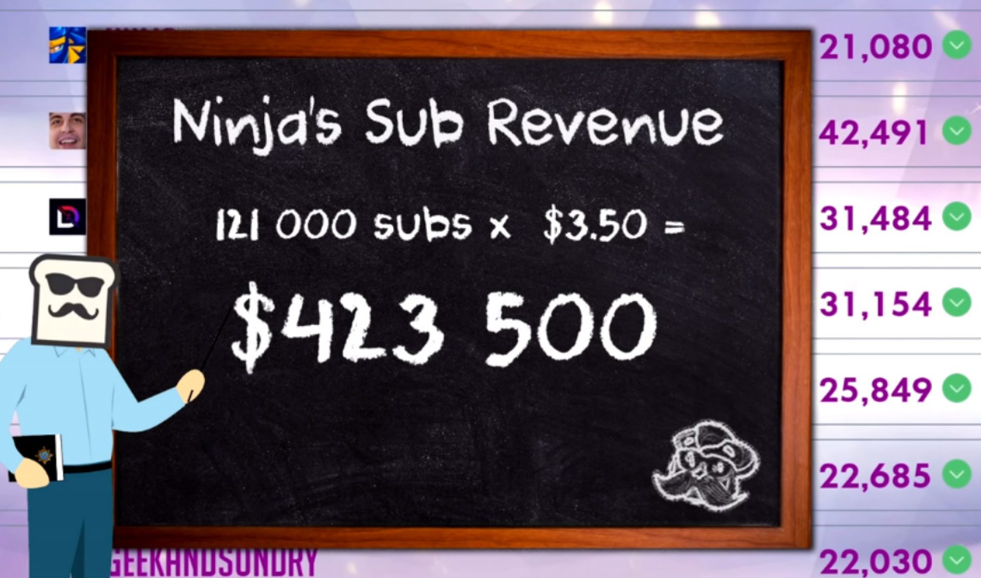 Here’s A Candid Breakdown Of Exactly How Much Money Twitch Streamers Earn Per Month