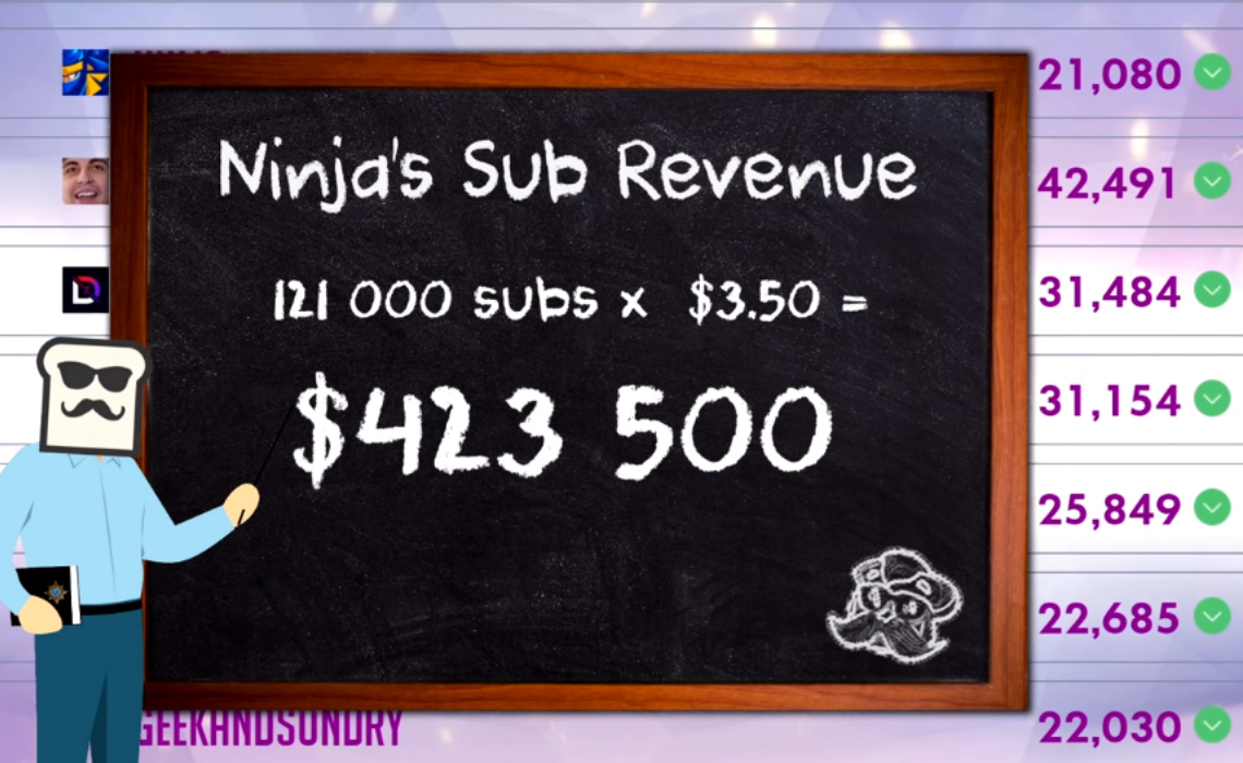 How Much Do Twitch Streamers Make? [2023] Estimates