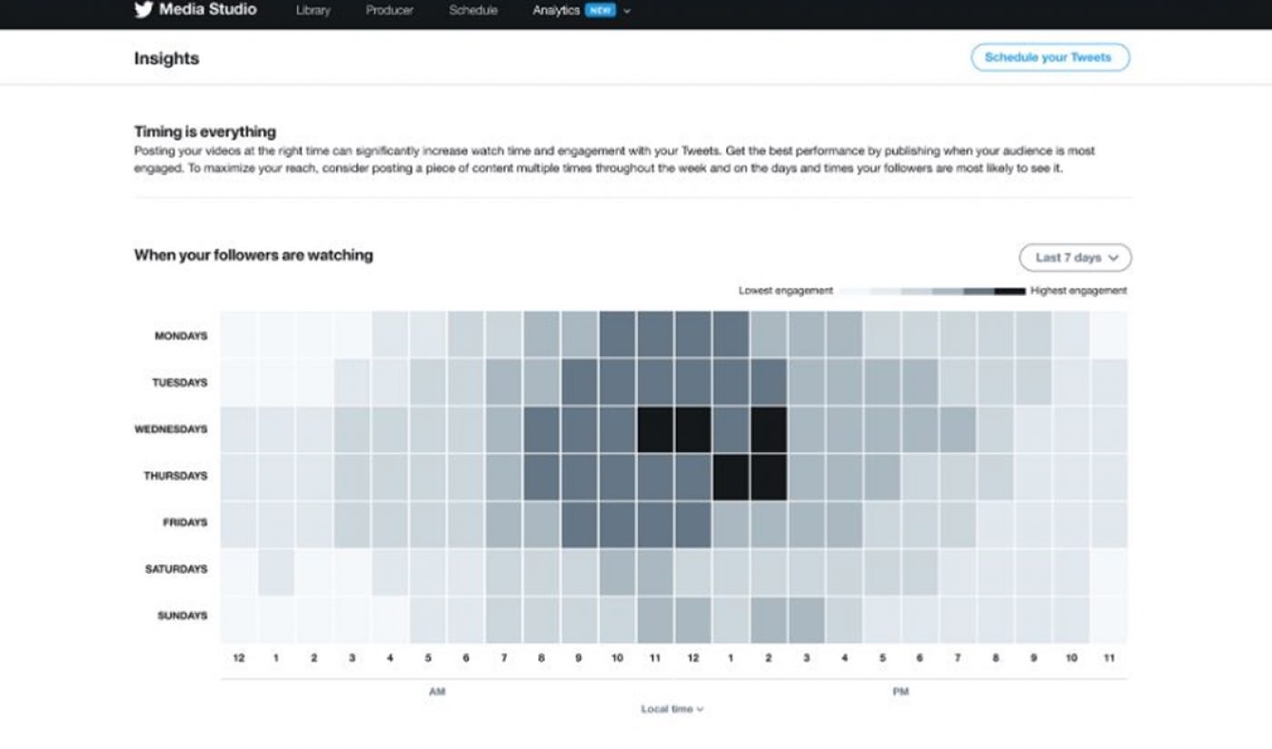 Twitter Unveils ‘Timing Is Everything’ Tool To Help Creators Maximize Video Viewership