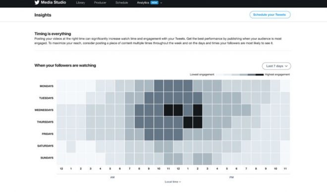 Twitter Unveils ‘Timing Is Everything’ Tool To Help Creators Maximize Video Viewership