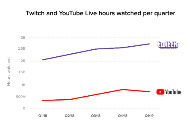 How to Check Your Hours Watched on Twitch