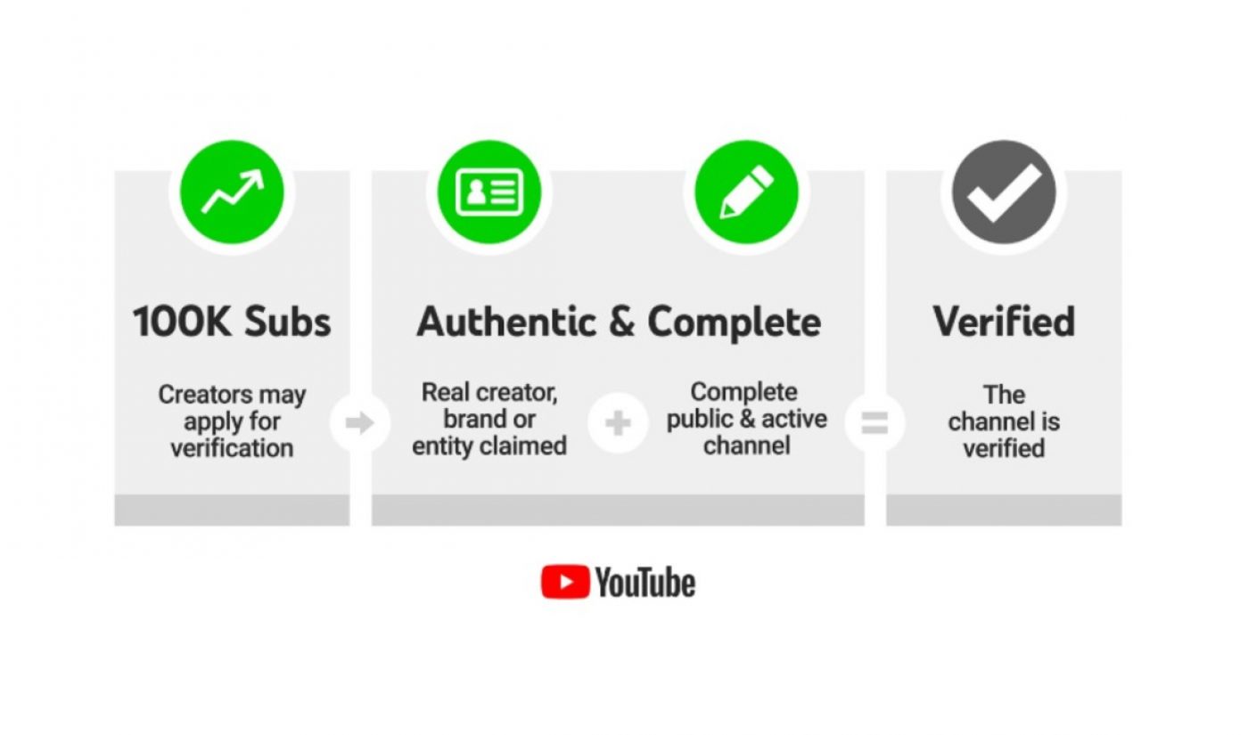 YouTube Apologizes, Reverses Course After Creators Balk At Verification Update