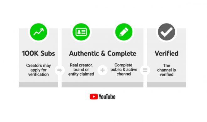 YouTube Apologizes, Reverses Course After Creators Balk At Verification Update
