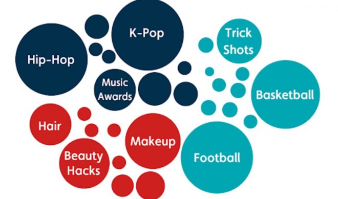 Tubular Labs Introduces New ‘Video Categories’ Tool, Co-Developed By Former Netflix Exec