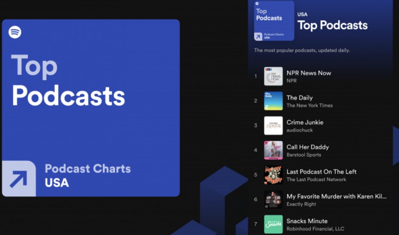 Spotify Launches Podcast Charts, Challenging Apple’s Status As Industry’s De Facto Ranker