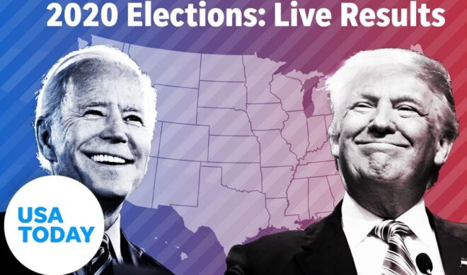 Top 50 Most Viewed US YouTube Channels • Week Of 11/09/2020