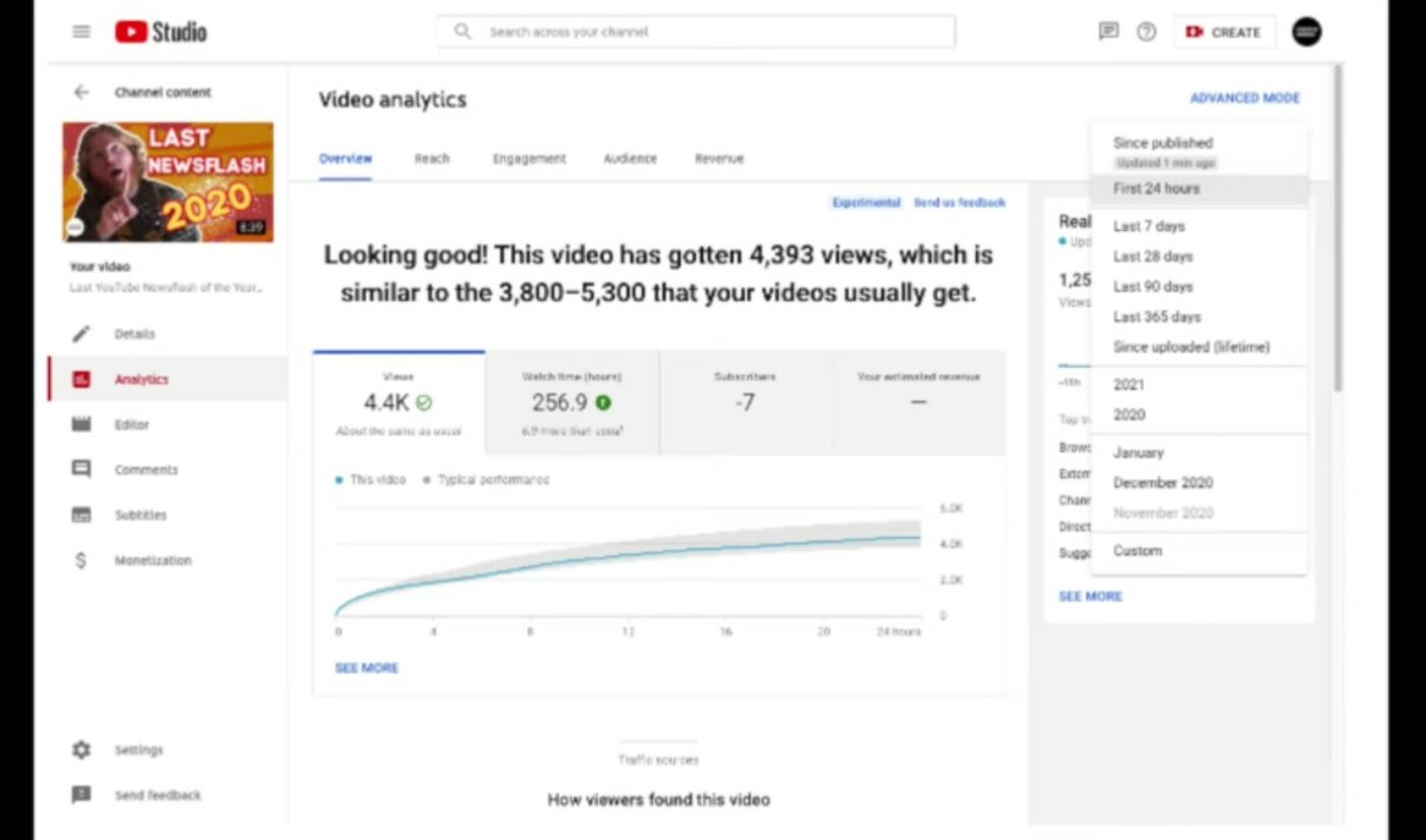 YouTube Adds New Metric Letting Creators Track Video Performance Over 24-Hour Span