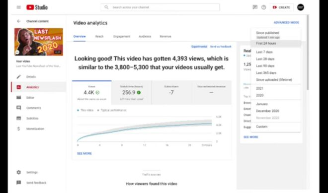 YouTube Adds New Metric Letting Creators Track Video Performance Over 24-Hour Span