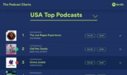Spotify Revamps Podcast Chart Calculations, Adds New Episodic Rankings, Web Accessibility