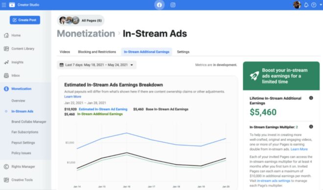 Facebook, Instagram To Incentivize Creators With $1 Billion In Bonus Programs, Seed Funding Through 2022