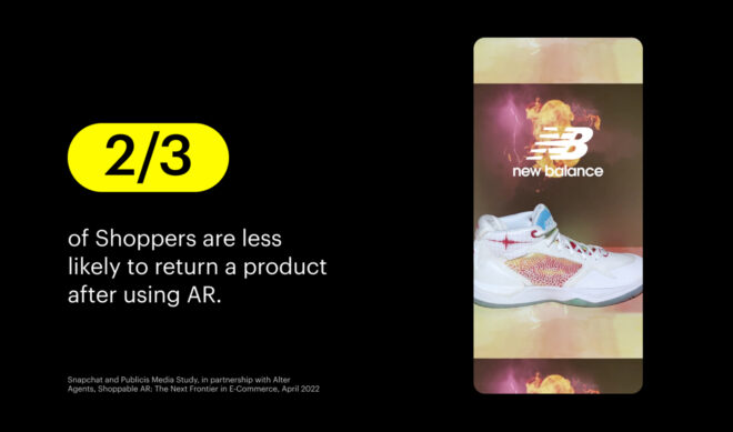 Snap thinks augmented reality is “the future of shopping”–and it’s got the data to prove it