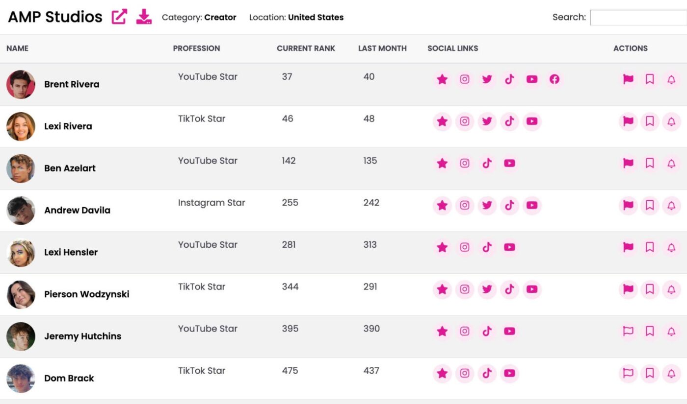 Famous Birthdays has a new look and a talent representation portal for the creator economy