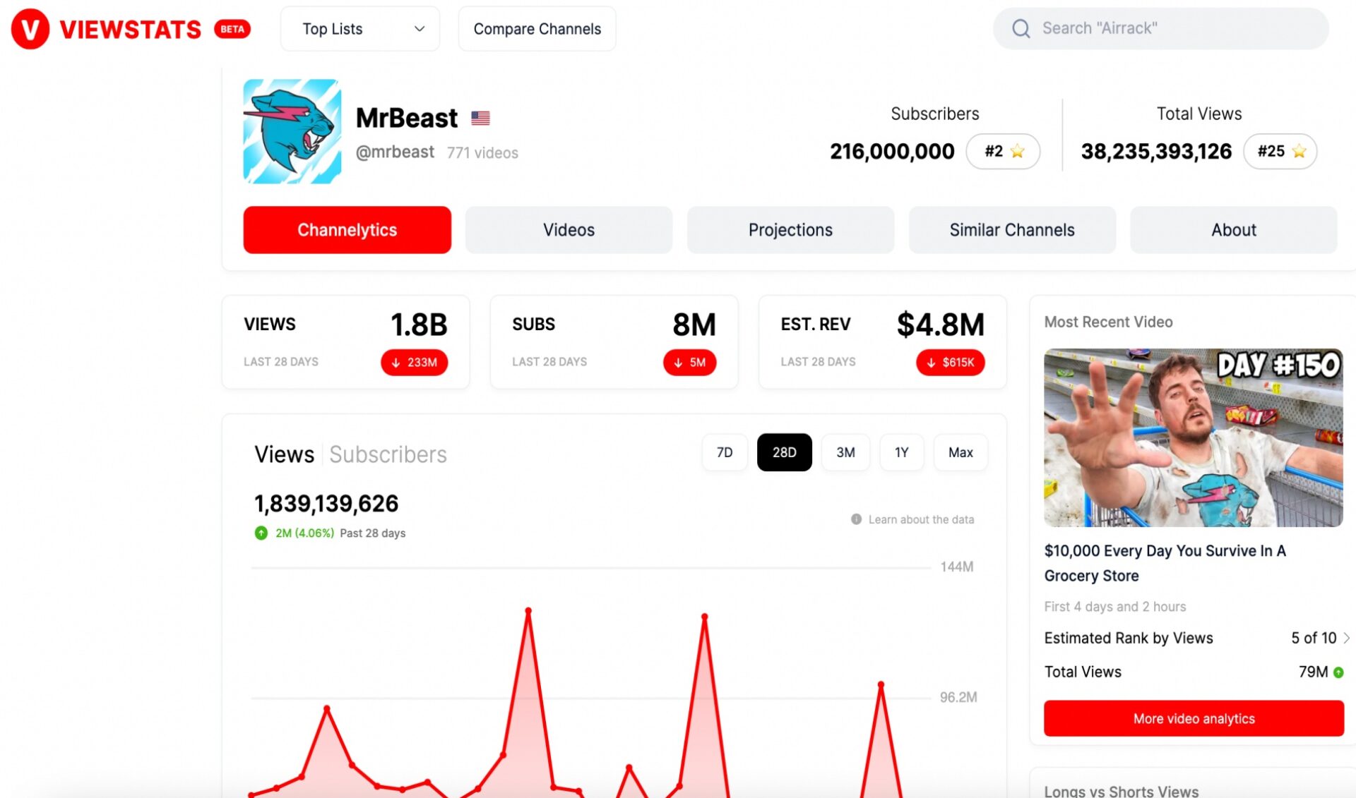 Introducing ViewStats: A data platform for YouTube creators co-founded by MrBeast (Exclusive)