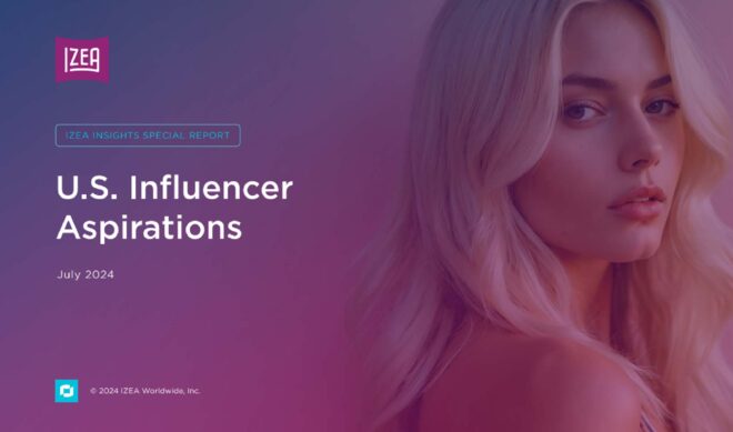 It’s not just the kids. Half of American adults want to be influencers.