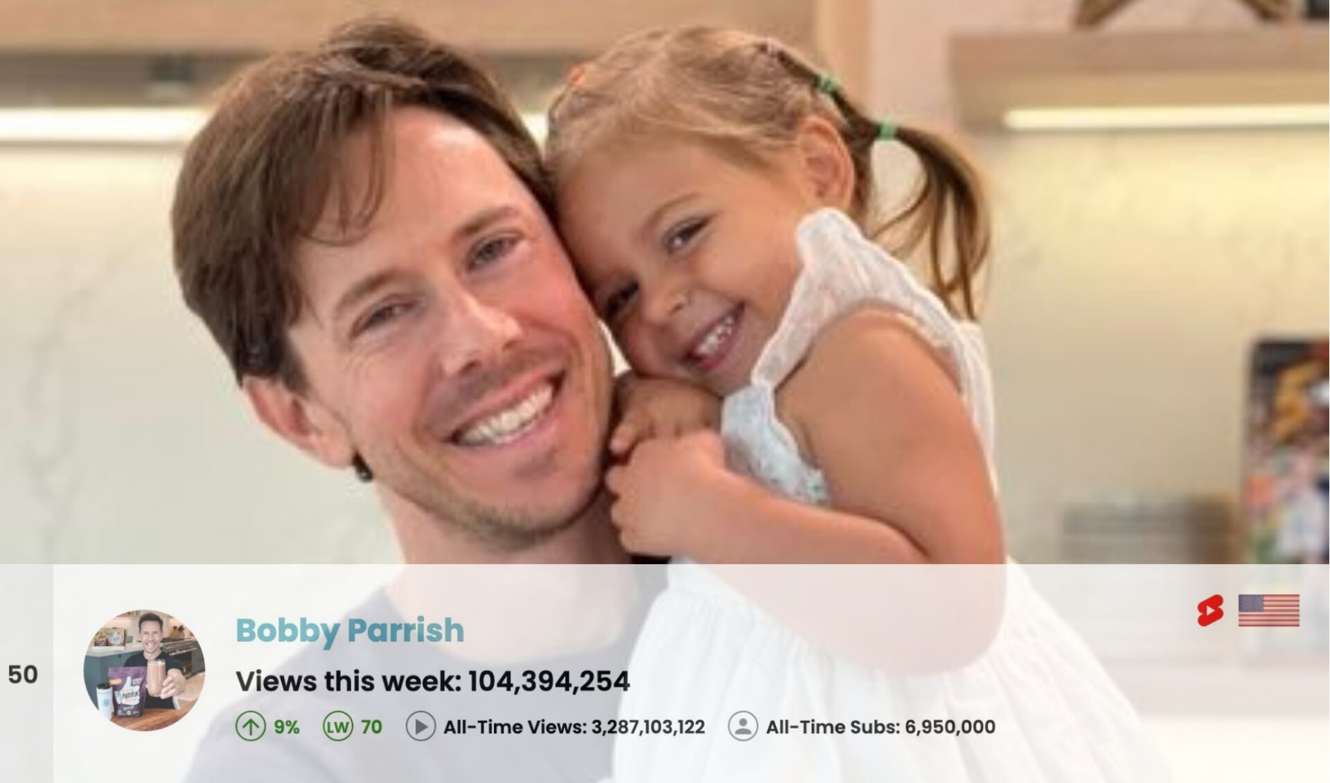 Top 50 Most Viewed U.S. YouTube Channels • Week Of 10/20/2024