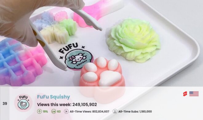 Top 50 Most Viewed YouTube Channels Worldwide • Week Of 10/13/2024