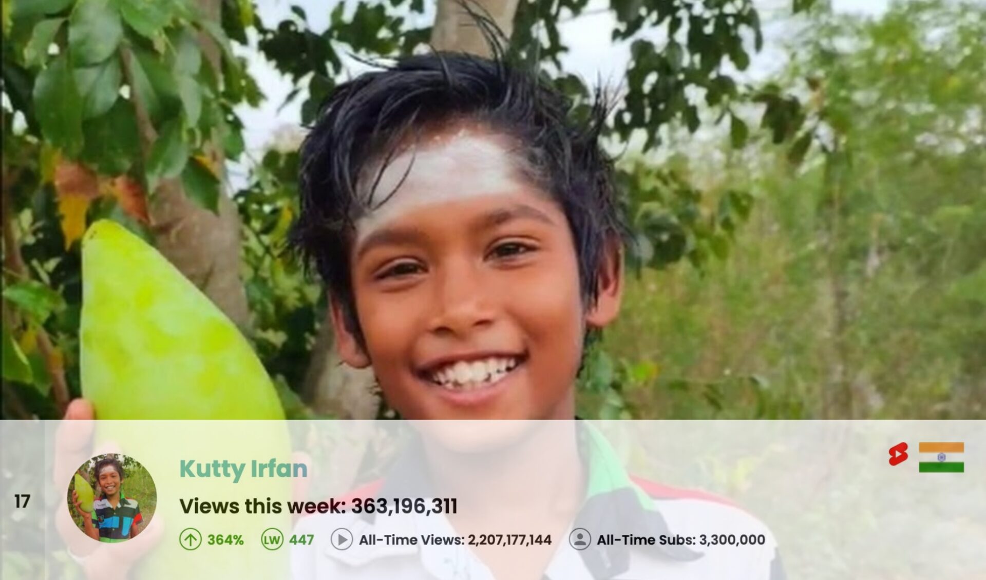 Top 50 Most Viewed YouTube Channels Worldwide • Week Of 10/27/2024