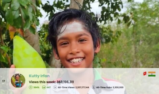 Top 50 Most Viewed YouTube Channels Worldwide • Week Of 10/27/2024