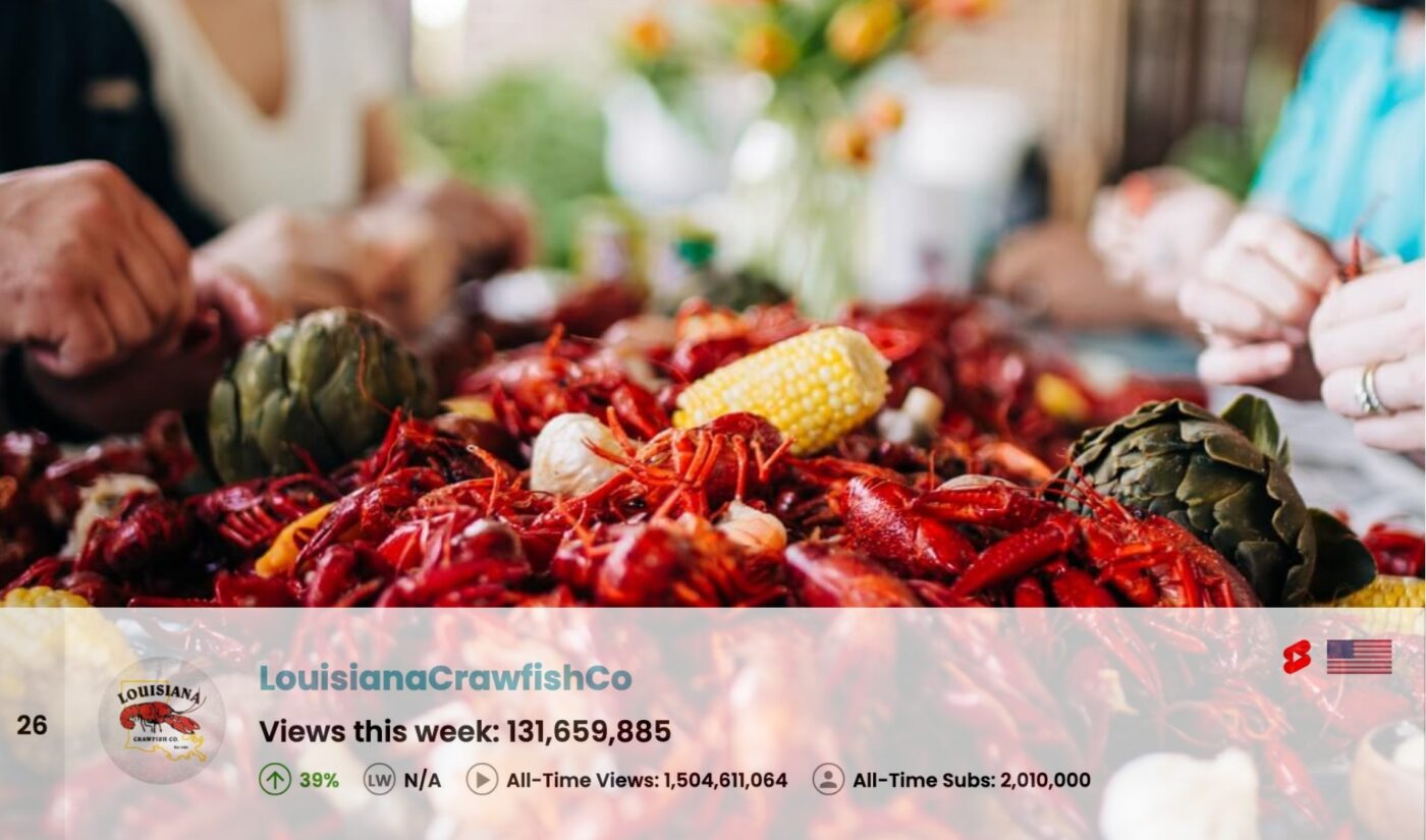 Top 50 Most Viewed U.S. YouTube Channels • Week Of 10/27/2024