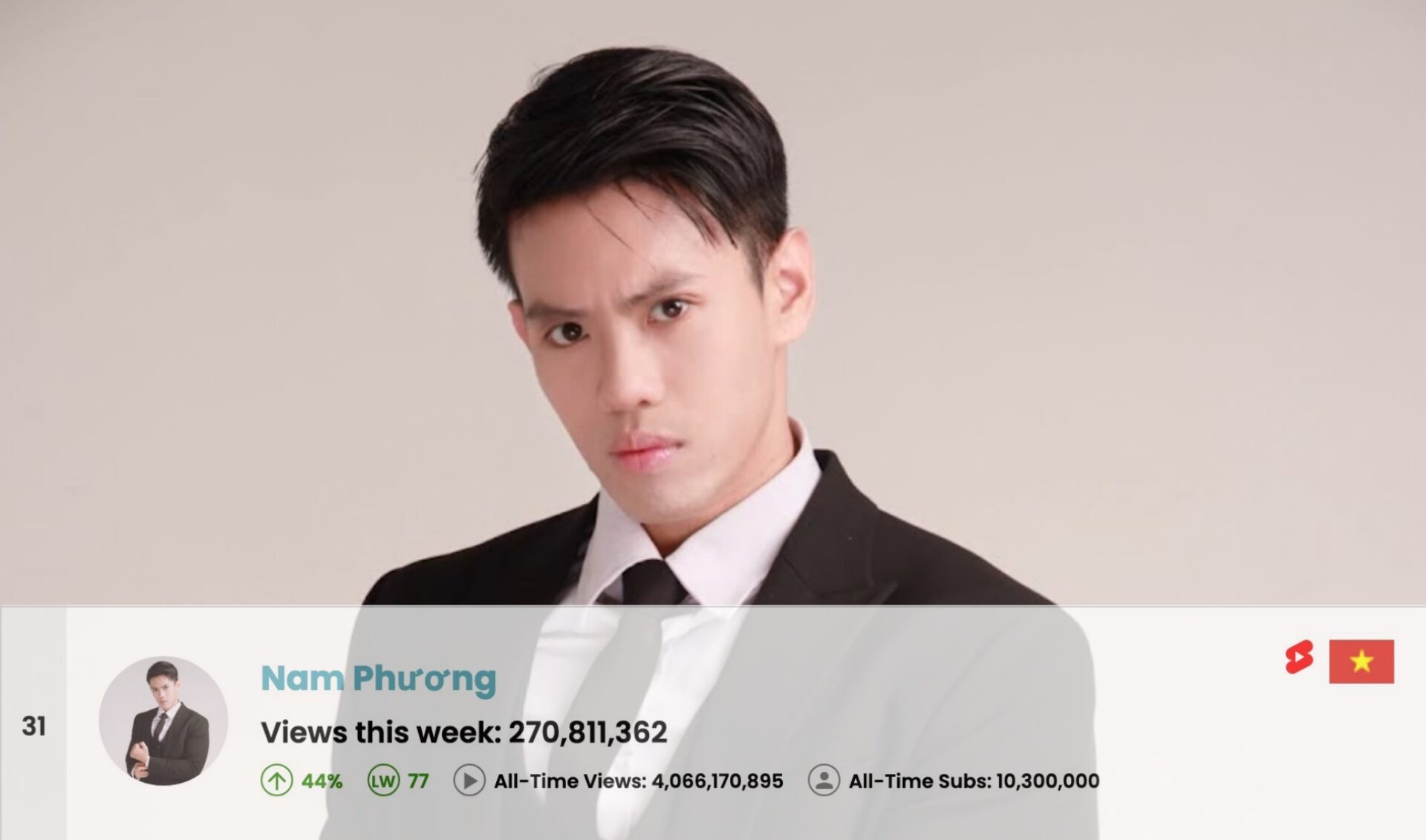 Top 50 Most Viewed YouTube Channels Worldwide • Week Of 10/20/2024