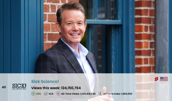 Top 50 Most Viewed U.S. YouTube Channels • Week Of 10/13/2024