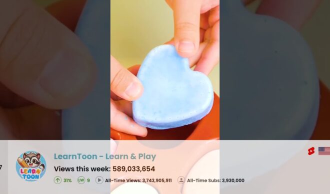 Top 50 Most Viewed YouTube Channels Worldwide • Week Of 11/10/2024