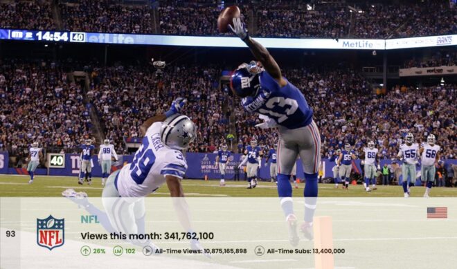 Top 100 Most Viewed U.S. YouTube Channels • October 2024