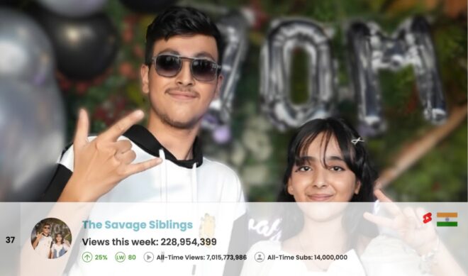 Top 50 Most Viewed YouTube Channels Worldwide • Week Of 11/17/2024