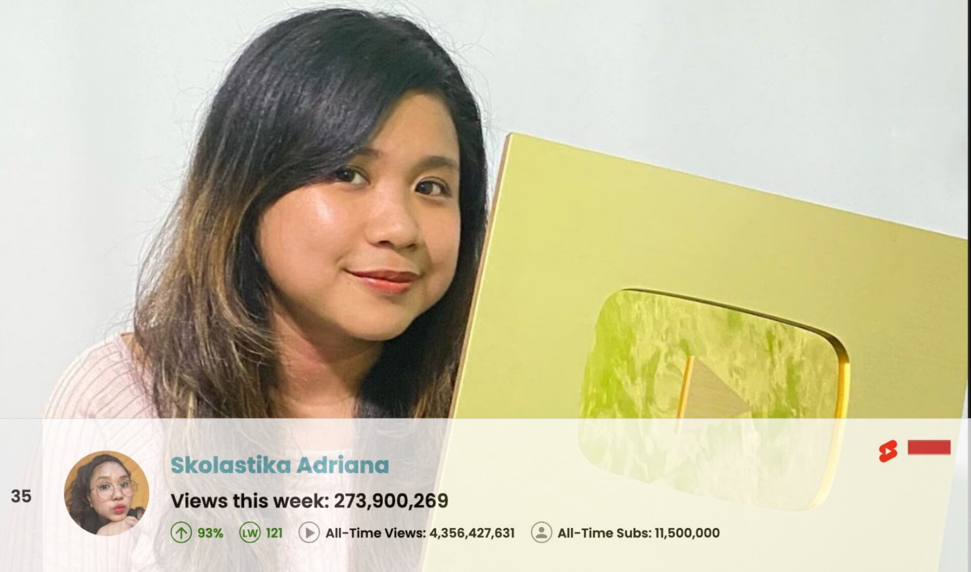 Top 50 Most Viewed YouTube Channels Worldwide • Week Of 11/03/2024