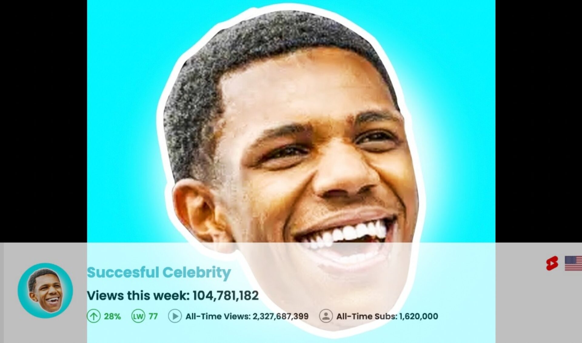 Top 50 Most Viewed U.S. YouTube Channels • Week Of 11/17/2024