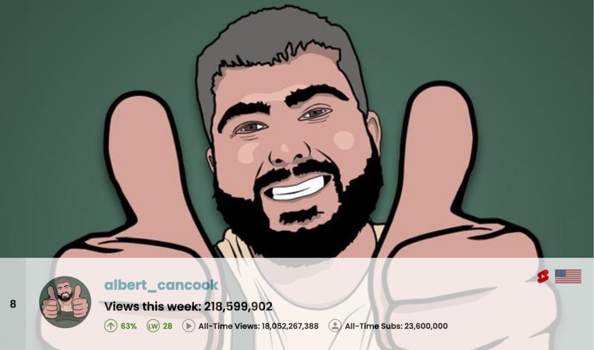 Top 50 Most Viewed U.S. YouTube Channels • Week Of 12/08/2024