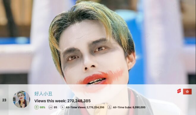 Top 50 Most Viewed YouTube Channels Worldwide • Week Of 12/01/2024