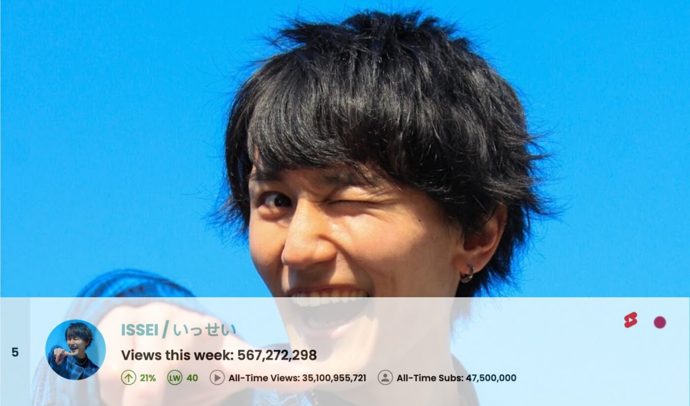 Top 50 Most Viewed YouTube Channels Worldwide • Week Of 12/22/2024