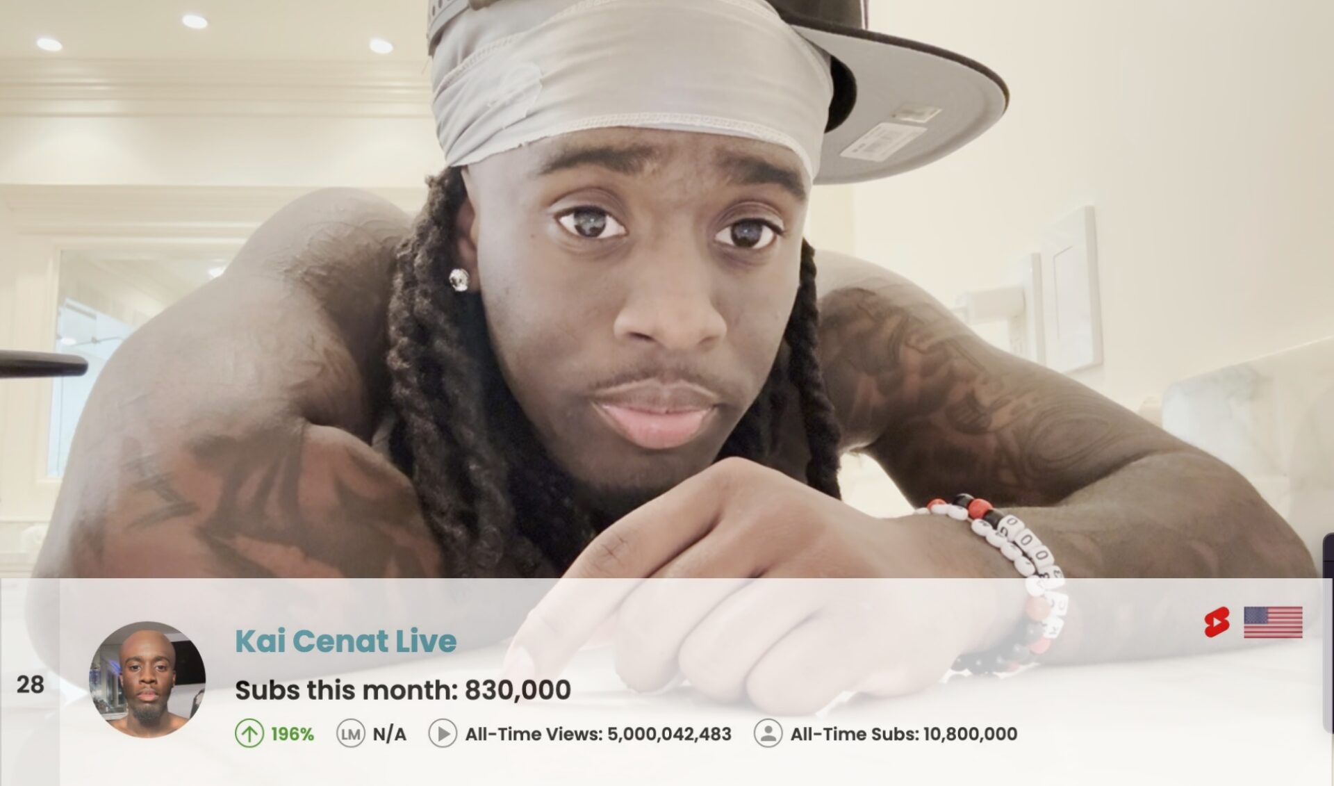 Top 100 Most Subscribed U.S. YouTube Channels • November 2024