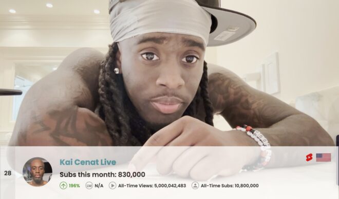 Top 100 Most Subscribed U.S. YouTube Channels • November 2024