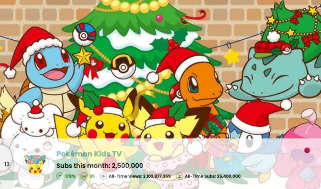 Top 100 Most Subscribed YouTube Channels Worldwide • November 2024