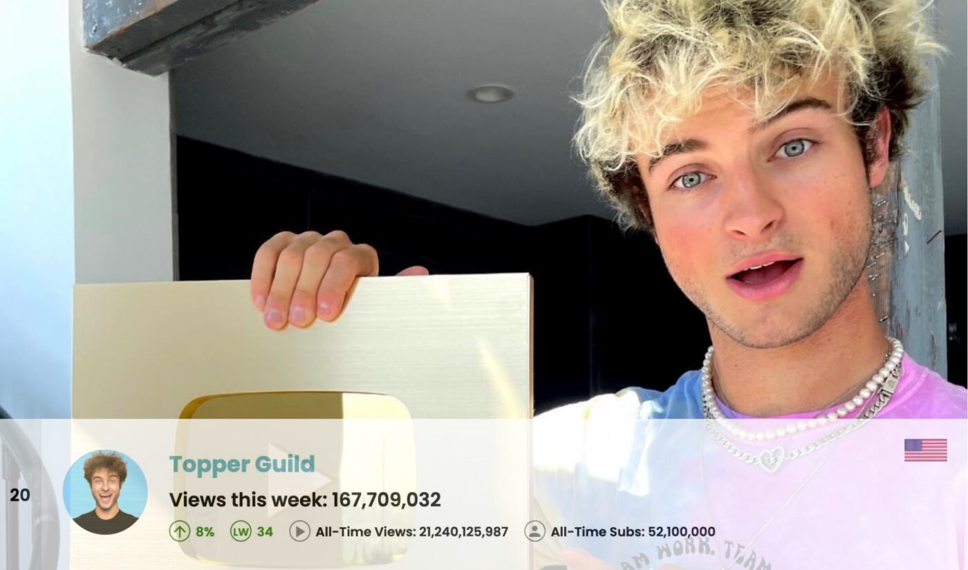 Top 50 Most Viewed U.S. YouTube Channels • Week Of 12/22/2024