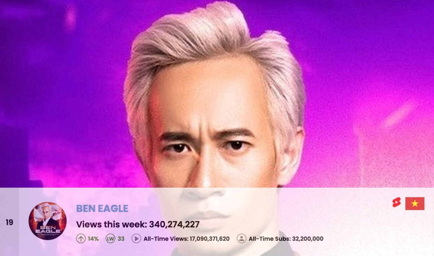 Top 50 Most Viewed YouTube Channels Worldwide • Week Of 01/19/2025