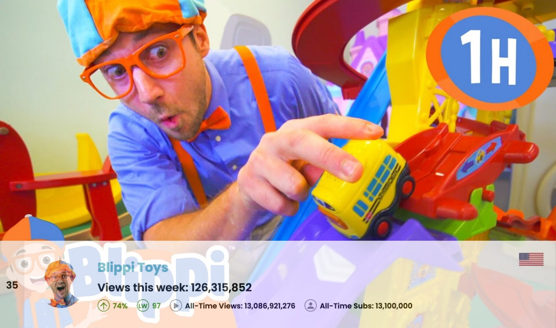 Top 50 Most Viewed U.S. YouTube Channels • Week Of 01/19/2025