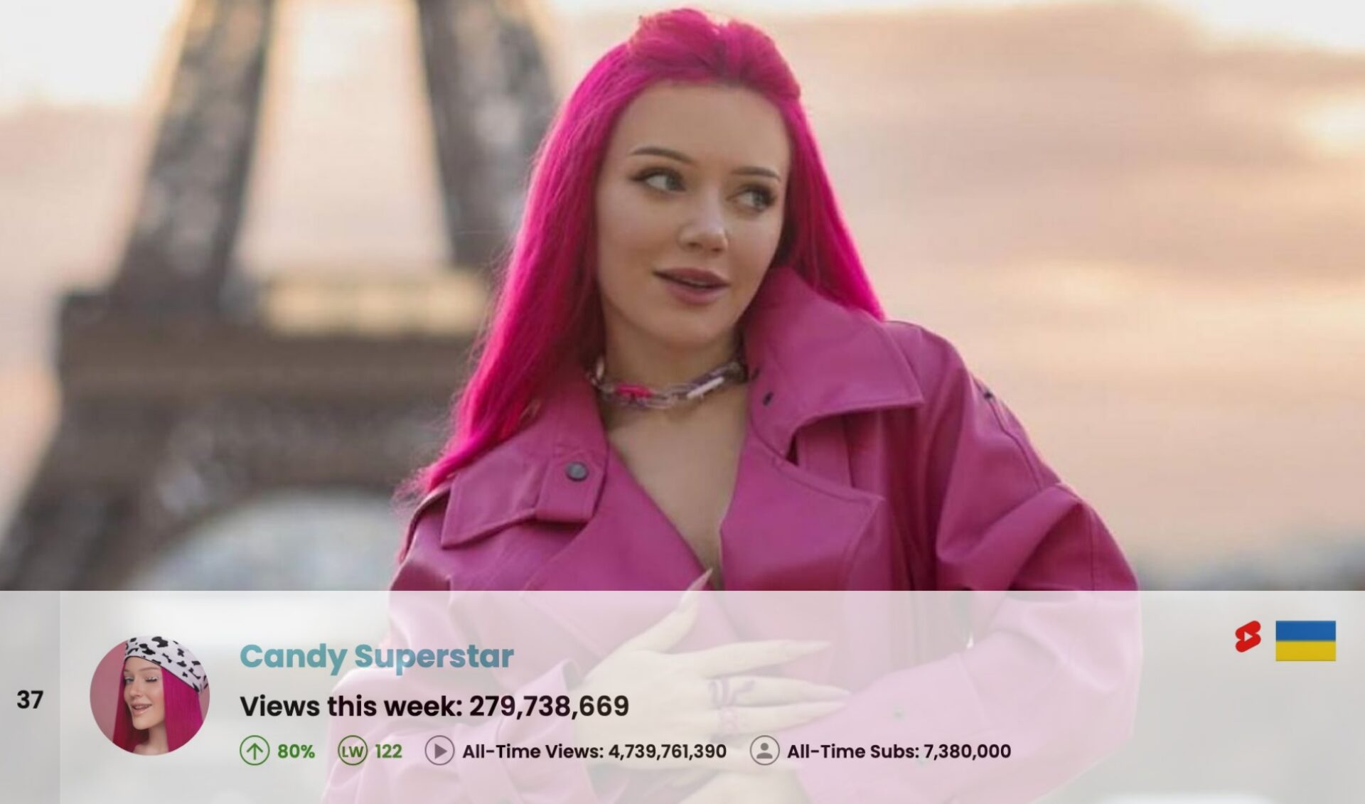 Top 50 Most Viewed YouTube Channels Worldwide • Week Of 01/26/2025