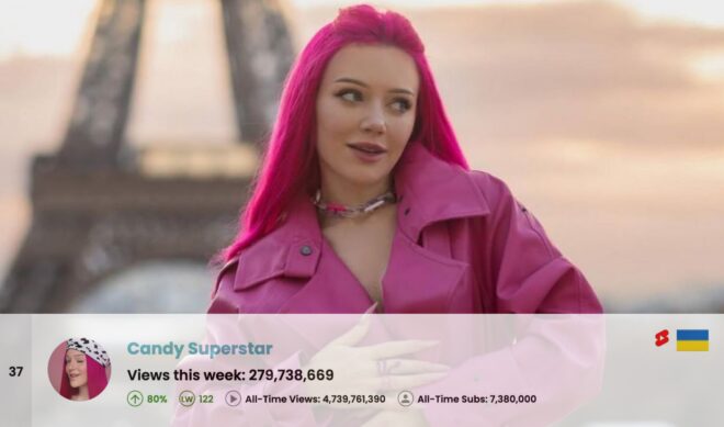 Top 50 Most Viewed YouTube Channels Worldwide • Week Of 01/26/2025