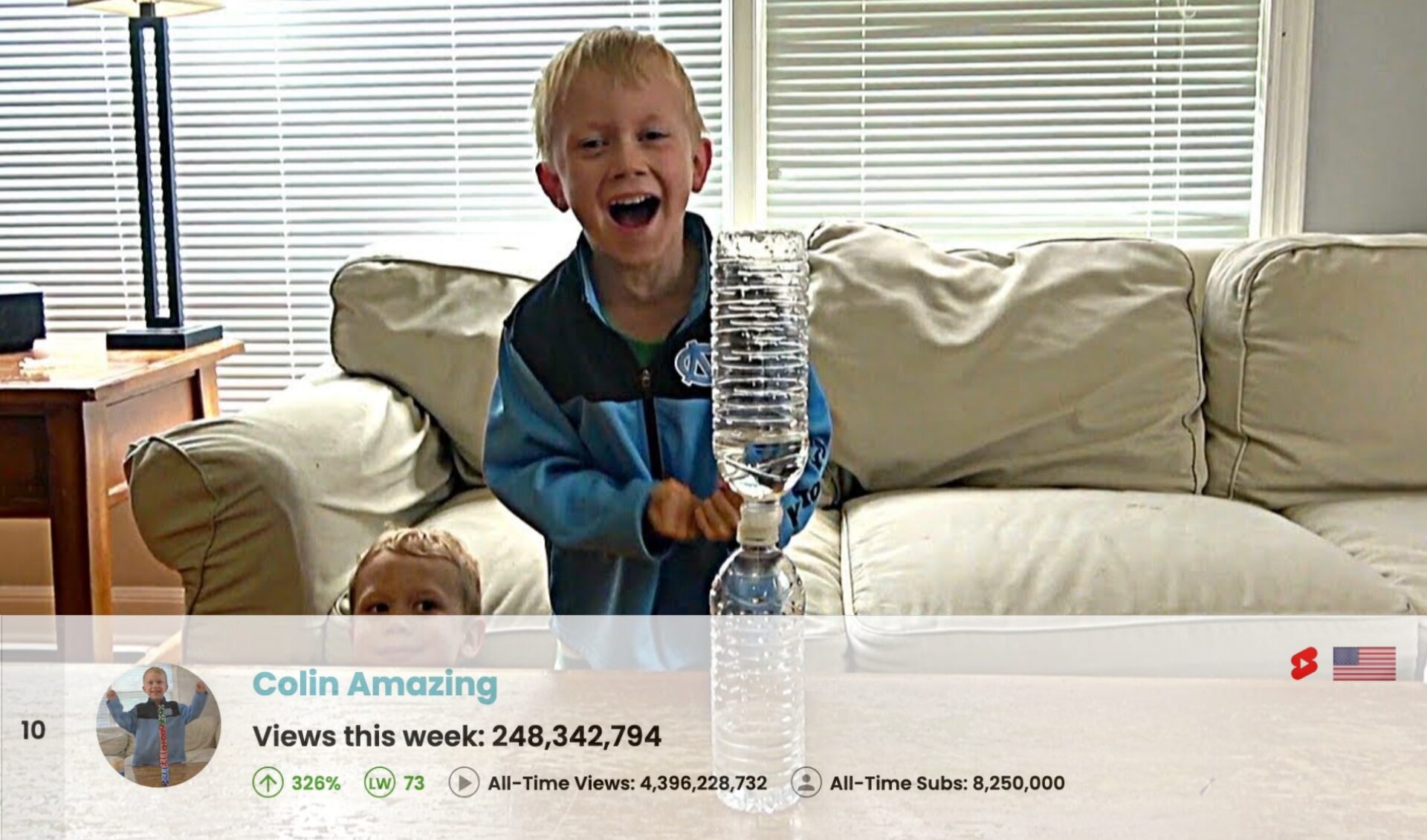 Top 50 Most Viewed U.S. YouTube Channels • Week Of 01/12/2025