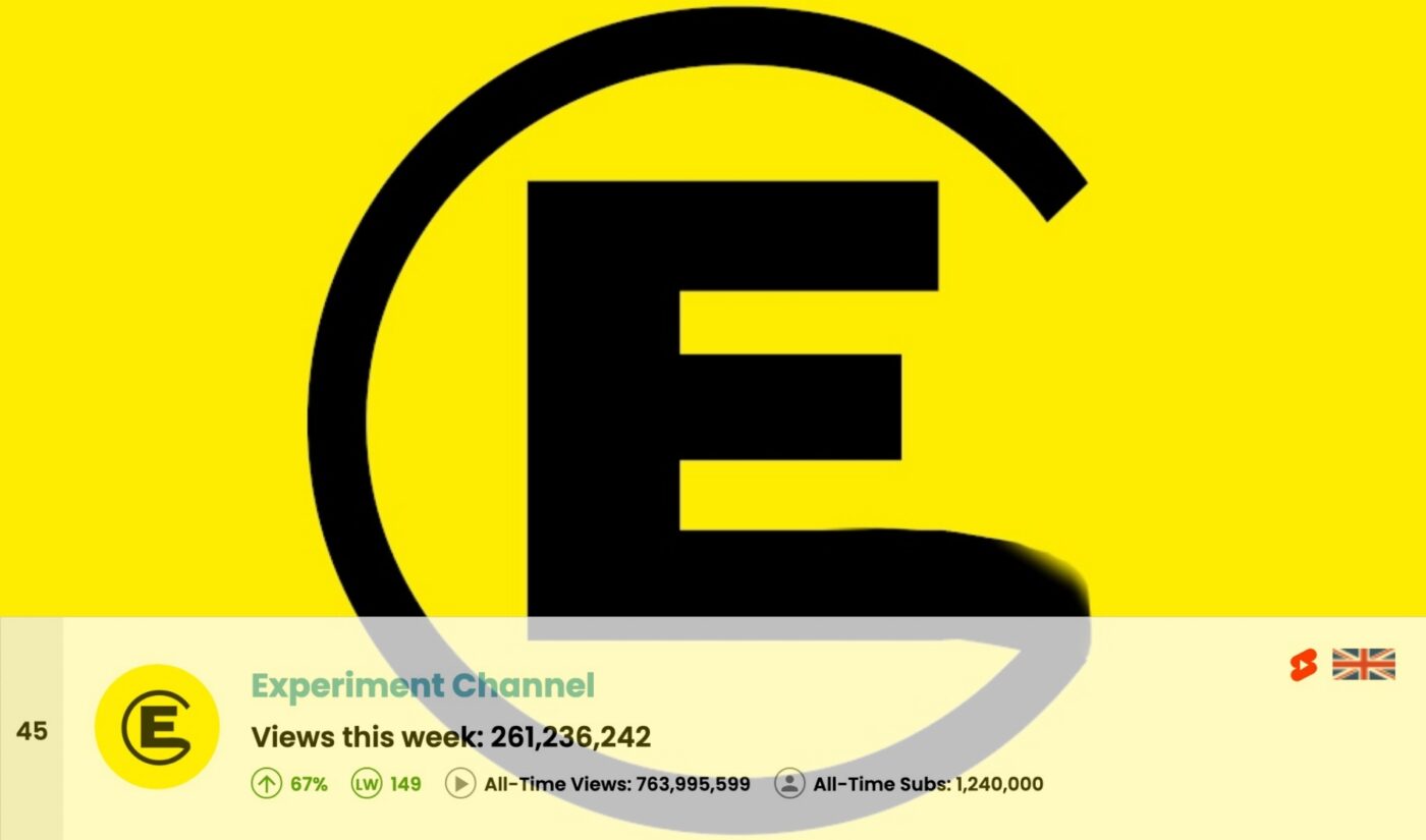 Top 50 Most Viewed YouTube Channels Worldwide • Week Of 01/12/2025