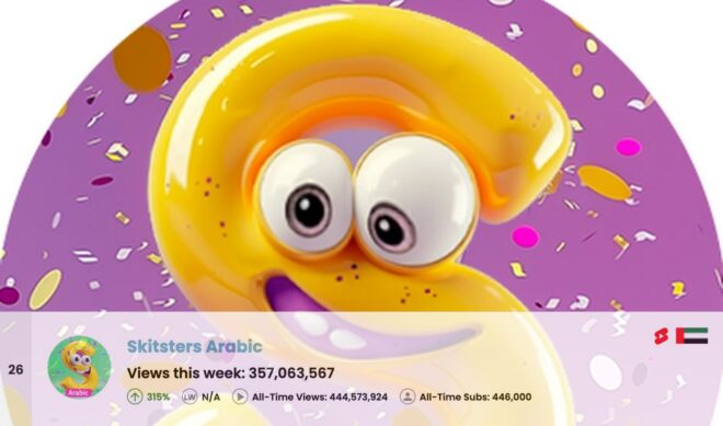 Top 50 Most Viewed YouTube Channels Worldwide • Week Of 01/05/2025