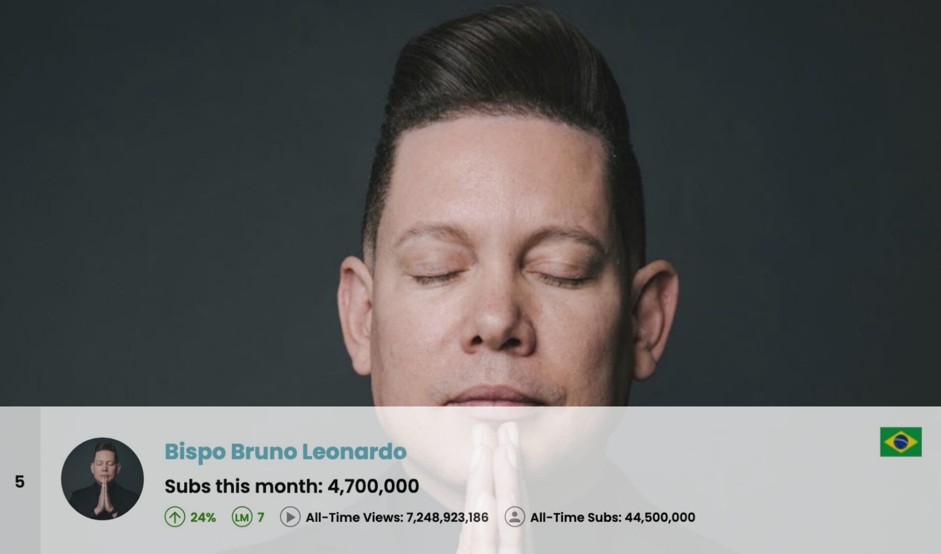 Top 100 Most Subscribed YouTube Channels Worldwide • January 2025